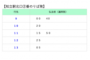 スクリーンショット 2022-01-22 10.11.39